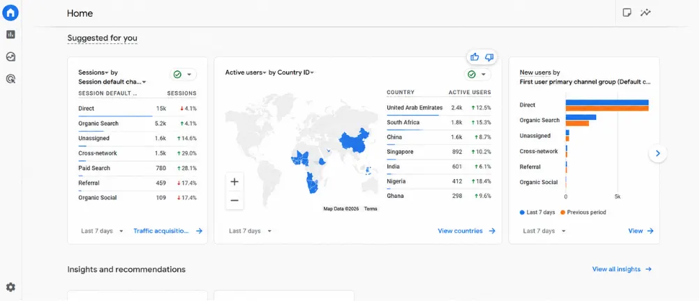 A Google Analytics overview: a sessions-by-channel table, a world map of active users with a ranked country list beside it, and a new-users-by-channel chart